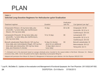 07/06/2013DISPEPSIA - Dr.H.Martín24
PLAN
* Loyd R., McClellan D., Update on the evaluation and Management of functional dyspepsia. Am Fam Physician. 2011;83(5):547-552.
 