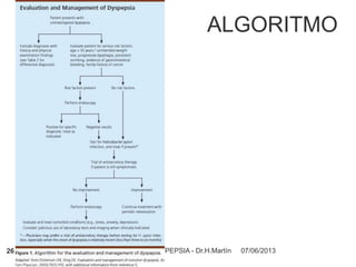 07/06/2013DISPEPSIA - Dr.H.Martín26
ALGORITMO
 