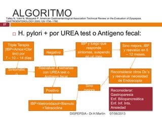 ALGORITMO
07/06/2013DISPEPSIA - Dr.H.Martín
27
 H. pylori + por UREA test o Antígeno fecal:
Triple Terapia
(IBP+Amox+Clar
itro) por
7 – 10 – 14 días
Reevaluar 4 semanas
con UREA test o
Antígeno fecal
Sintomátic
o
Positivo
IBP+Metronidazol+Bismuto
+Tetraciclina
Negativo
IBP y luego que
responde
síntomas, suspendo
en un mes
Sino mejora, IBP
y reevalúo en 6
– 12 meses.
Reconsiderar otros Dx´s
y reevaluar necesidad
de Endoscopía
Sino
mejora Reconsiderar:
Gastroparesia
Enf. Biliopancreática
Enf. Inf. Ints.
Ansiedad
Talley N, Vakil N, Moayyedi P. American Gastroenterological Association Technical Review on the Evaluation of Dyspepsia.
GASTROENTEROLOGY 2005;129:1756–1780
 