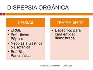 DISPEPSIA ORGÁNICA
07/06/2013DISPEPSIA - Dr.H.Martín
6
CAUSAS
• ERGE
• Enf. Úlcero-
Péptica
• Neoplasia Gástrica
o Esofágica
• Enf. Bilio-
Pancreática
TRATAMIENTO
• Específico para
cara entidad
demostrada
 