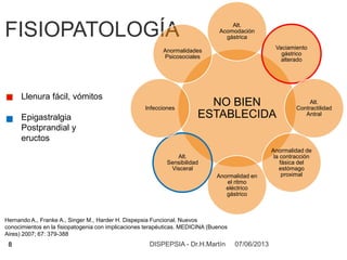 07/06/2013DISPEPSIA - Dr.H.Martín8
FISIOPATOLOGÍA
NO BIEN
ESTABLECIDA
Alt.
Acomodación
gástrica
Vaciamiento
gástrico
alterado
Alt.
Contractilidad
Antral
Anormalidad de
la contracción
fásica del
estómago
proximalAnormalidad en
el ritmo
eléctrico
gástrico
Alt.
Sensibilidad
Visceral
Infecciones
Anormalidades
Psicosociales
Llenura fácil, vómitos
Epigastralgia
Postprandial y
eructos
Hernando A., Franke A., Singer M., Harder H. Dispepsia Funcional. Nuevos
conocimientos en la fisiopatogenia con implicaciones terapéuticas. MEDICINA (Buenos
Aires) 2007; 67: 379-388
 