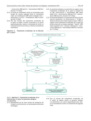 Guía de práctica clínica sobre manejo del paciente con dispepsia. Actualización 2012 727.e19
+ tetraciclina (500 mg/6 h) + metronidazol (500/8 h);
durante 7-14 días].
(2.5) Si fracasa el tratamiento inicial se recomienda como
terapia de rescate (segunda línea) el tratamiento
triple con levoﬂoxacino [IBP (dosis estándar/12 h) +
amoxicilina (1 g/12 h) + levoﬂoxacino (500/12-24 h);
durante 10 días].
(2.6) Tras dos fracasos del tratamiento erradicador de
H. pylori se sugier o remitir al paciente a un centro
especializado para valorar la necesidad de recibir un
tratamiento de tercera línea y/o efectuar tratamiento
sintomático.
Algoritmo 2. Tratamiento erradicador de la infección
por H. pylori
Tratamiento erradicador de la infección por H. pylori
¿Alérgico a la penicilina?
Algoritmo 3
Terapia triple
clásica
Seguimiento Remitir a centro especializado
tratamiento sintomático
¿Alta tasa de resistencias a
la claritromicina (> 15-20%)
o mala respuesta a
terapia triple?
Terapia cúadruple
concominante o
cuádruple clásica
con bismuto
¿Fracaso?
Terapia triple con
levofloxacino
¿Fracaso?
Sí
Sí
Sí
Sí
No
No
No
No
(2.1)
(2.2)
(2.3) (2.4)
(2.5)
(2.6)
5.4.2. Algoritmo 3. Tratamiento erradicador de la
infección por H. pylori en pacientes alérgicos
a la penicilina
(3.1) Dependiendo de las tasas locales de resistencia de
H. pylori a claritromicina, se recomendarán diferentes
estrategias.
(3.2) En pacientes alérgicos a la penicilina se sugiere como
tratamiento erradicador de H. pylori el empleo de
un IBP, claritromicina y metronidazol [IBP (dosis
doble/12 h) + claritromicina (500 mg/12 h) + metroni-
dazol (500 mg/12 h); durante 10-14 días].
(3.3) En pacientes alérgicos a la penicilina de áreas con alta
tasa de resistencia a la claritromicina (> 15-20%) o
donde la eﬁcacia de la triple terapia es baja (< 80%) se
sugiere como tratamiento erradicador de H. pylori de
primera elección la terapia cuádruple ‘‘clásica’’ [IBP
(dosis estándar/12 h) + bismuto (120 mg/6 h) + tetra-
ciclina (500 mg/6 h + metronidazol (500/8 h); duración
de 7-14 días].
(3.4) Tras un fracaso del tratamiento erradicador de
H. pylori se sugiere remitir al paciente alérgico
a la penicilina a un centro especializado para valo-
rar la necesidad de recibir un tratamiento de segunda
línea.
 