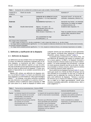 727.e4 J.P. Gisbert et al
Tabla 1 Evaluación de la calidad de la evidencia para cada variable. Sistema GRADE
Calidad de la
evidencia
Diseño de estudio Disminuir sia
Aumentar sia
Alta ECA Limitación de la calidad del estudio
importante (−1) o muy importante
(−2)
Asociación fuerteb
, sin factores de
confusión, consistente y directa (+1)
Moderada Inconsistencia importante (−1) Asociación muy fuertec
, sin amenazas
importantes a la validez (no sesgos)
y evidencia directa (+2)
Baja Estudio observacional Alguna (−1) o gran (−2)
incertidumbre acerca de si la
evidencia es directa
Gradiente dosis respuesta (+1)
Datos escasos o imprecisos (−1) Todos los posibles factores confusores
podrían haber reducido el efecto
observado (+1)
Muy baja Alta probabilidad de sesgo
de notiﬁcación (−1)
ECA: ensayo clínico aleatorizado.
a 1: subir o bajar un nivel (p. ej., de alta a moderada); 2: subir o bajar dos niveles (p. ej., de alta a baja);
b Un riesgo relativo estadísticamente signiﬁcativo > 2 (< 0,5), basado en evidencias consistentes en dos o más estudios observacionales,
sin factores confusores plausibles.
c Un riesgo relativo estadísticamente signiﬁcativo > 5 (< 0,2), basado en evidencia directa y sin amenazas importantes a la validez.
2. Deﬁnición y clasiﬁcación de la dispepsia
2.1. Deﬁnición de dispepsia
Las deﬁniciones de esta entidad clínica son heterogéneas y
no existe una deﬁnición totalmente aceptada para el tér-
mino dispepsia. La localización del dolor o malestar en
la parte central del abdomen superior y/o que los sínto-
mas sean atribuidos al tracto gastrointestinal superior forma
parte de todas las deﬁniciones de dispepsia9
. El dolor loca-
lizado en hipocondrios no se considera característico de la
dispepsia.
Algunas GPC utilizan una deﬁnición de dispepsia simi-
lar a la de Roma III (tabla 3) y hacen una distinción clara
entre dispepsia y la enfermedad por reﬂujo gastroesofágico
(ERGE)10,11
. Sin embargo, otras guías relevantes consideran
que esta distinción no es posible en la práctica clínica12,13
y preﬁeren utilizar la deﬁnición clásica propuesta en 1988
por Colin-Jones et al, donde la dispepsia se deﬁne como
cualquier síntoma que sea atribuible al tracto gastrointes-
tinal superior, incluyendo dolor abdominal o retrosternal,
discomfort, pirosis, náuseas y vómitos14
(tabla 3).
La presente guía se posiciona en esta última línea, con
una deﬁnición de dispepsia más amplia al considerar que:
a) la úlcera péptica, la ERGE y la dispepsia funcional a
menudo presentan síntomas atípicos que las hacen indistin-
guibles, y b) siendo patologías muy prevalentes, a menudo
un mismo paciente presenta más de una de ellas. Por ello,
es aconsejable su manejo conjunto, sobre todo en el ámbito
de la atención primaria (véase capítulo 4).
Para la deﬁnición de dispepsia funcional (tabla 3), la pre-
sente guía asume los criterios de Roma III porque son los
más utilizados en la actualidad. En este caso, el comité de
expertos que ha elaborado los criterios de Roma III pro-
pone como deﬁnición de dispepsia: ‘‘Síntoma o conjunto
de síntomas que la mayoría de médicos considera que tie-
nen su origen en la región gastroduodenal, siendo estos
síntomas la pesadez posprandial, saciedad precoz, dolor y
ardor epigástrico’’15
.
Tabla 2 Fuerza de las recomendaciones. Sistema GRADE
Pacientes Clínicos Gestores/planiﬁcadores
Fuerte La inmensa mayoría de las personas
estarían de acuerdo con la acción
recomendada y únicamente una
pequeña parte no lo estarían
La mayoría de los pacientes deberían
recibir la intervención recomendada.
La recomendación puede ser
adoptada como política sanitaria en
la mayoría de las situaciones
Débil La mayoría de las personas estarían
de acuerdo con la acción
recomendada pero un número
importante de ellas no
Reconoce que diferentes opciones
serán apropiadas para diferentes
pacientes y que el profesional
sanitario tiene que ayudar a cada
paciente a adopter la decisión más
consistente con sus valores y
preferencias
Existe necesidad de un debate
importante y la participación de los
grupos de Interés
 