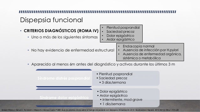 Criterios De Roma Iv Para Dispepsia Funcional