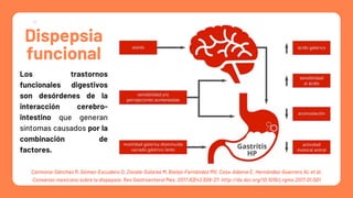 DISPEPSIA FUNCIONAL - GASTROENTEROLOGÍA.pdf