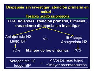 Dispepsia sin investigar, atención primaria en
salud Terapia acido supresora
ECA, holandés, atención primaria, 6 meses ,
tratamiento dispepsia sin investigar
Antagonista H2
luego IBP
72%

Vs.

IBP luego
Antagonista H2

Manejo de los síntomas

Antagonista H2
luego IBP

70%

Costos mas bajos
= Mayor recomendación

 