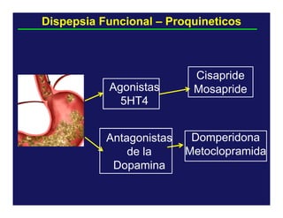 Dispepsia Funcional – Proquineticos

Agonistas
5HT4
Antagonistas
de la
Dopamina

Cisapride
Mosapride

Domperidona
Metoclopramida

 