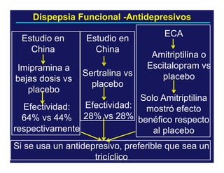 Dispepsia Funcional -Antidepresivos
Estudio en
China

Estudio en
China

Imipramina a
bajas dosis vs
placebo

Sertralina vs
placebo

ECA
Amitriptilina o
Escitalopram vs
placebo

Solo Amitriptilina
Efectividad:
Efectividad:
mostró efecto
64% vs 44% 28% vs 28% benéfico respecto
respectivamente
al placebo
Si se usa un antidepresivo, preferible que sea un
tricíclico

 