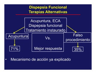 Dispepsia Funcional
Terapias Alternativas
Acupuntura, ECA
Dispepsia funcional
Tratamiento instaurado
Acupuntura
71%
•

Vs.

Falso
procedimiento

Mejor respuesta

35%

Mecanismo de acción ya explicado

 