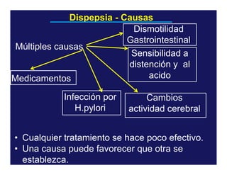 Dispepsia - Causas
Dismotilidad
Gastrointestinal
Múltiples causas
Sensibilidad a
distención y al
acido
Medicamentos
Infección por
H.pylori

Cambios
actividad cerebral

• Cualquier tratamiento se hace poco efectivo.
• Una causa puede favorecer que otra se
establezca.

 