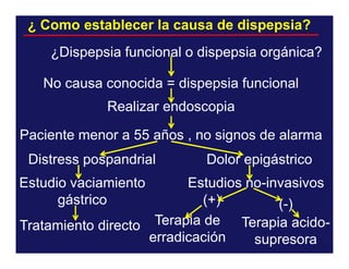 ¿ Como establecer la causa de dispepsia?
¿Dispepsia funcional o dispepsia orgánica?
No causa conocida = dispepsia funcional
Realizar endoscopia
Paciente menor a 55 años , no signos de alarma
Distress pospandrial
Estudio vaciamiento
gástrico

Dolor epigástrico

Estudios no-invasivos
(+)
(-)
Terapia acidoTratamiento directo Terapia de
erradicación
supresora

 