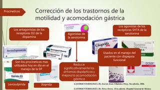 Corrección de los trastornos de la
motilidad y acomodación gástrica
Los antagonistas de los
receptores D2 de la
dopamina
Los agonistas de los
receptores 5HT4 de la
serotonina
Levosulpirida Itoprida
Son los procineticos mas
utilizados hoy en día en el
manejo de la DF
Usados en el manejo del
paciente con dispepsia
funcional
GASTROENTEROLOGÍA. Dr. José de Jesús Villalobos Pérez. 5ta edición, 2006.
GASTROENTEROLOGÍA. Dr. Pérez-Torres. 1Era edición. Hospital General de México.
Agonistas de
la serotonina
Procineticos
 