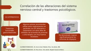 Correlación de las alteraciones del sistema
nervioso central y trastornos psicológicos.
Los antidepresivos
Algunos autores recomiendan
utilizar estos medicamentos en
pacientes con DF refractaria a
tratamiento con dosis altas de
inhibidor de la bomba de protones
u otra terapia, con muy buenos
resultados
Ha demostrado mejorar
significativamente los
síntomas de dispepsia
Trastornos
funcionales
gastrointestinales
 