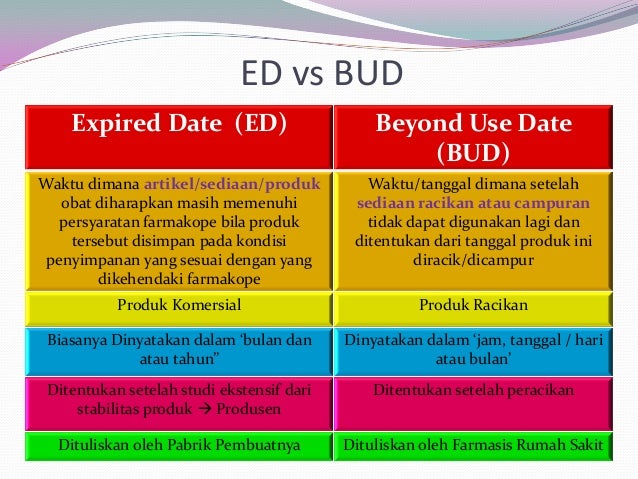 Materi Injeksi untuk Perawat