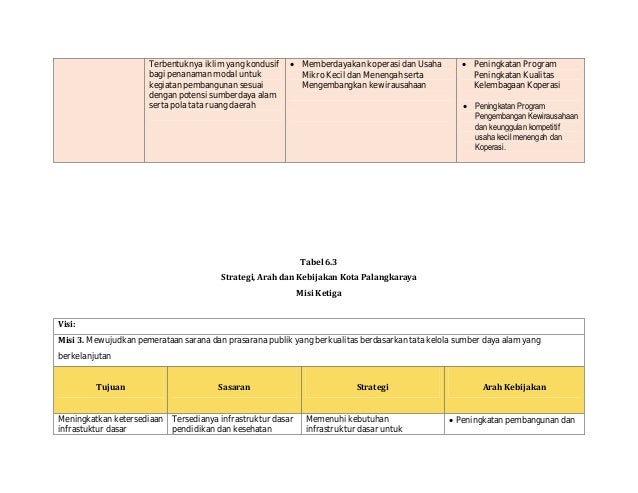 Strategi perdagangan obligasi kota