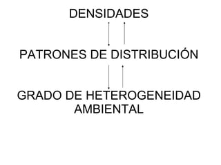 DENSIDADES PATRONES DE DISTRIBUCIÓN GRADO DE HETEROGENEIDAD AMBIENTAL 