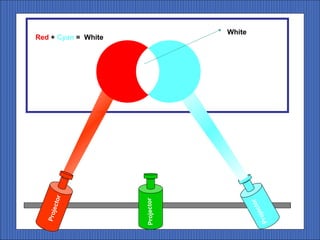 Pro
    je   ctor
                Red + Cyan = White




Projector
                           White




           r
        cto
Pr   oje
 