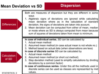 Mean Deviation vs SD Dispersion
17
Both are measures of dispersion but they are different in some
ways
1. Algebraic signs of deviations are ignored while calculating
mean deviation where as in the calculation of standard
deviation, the signs of deviations are taken into account.
2. Mean deviation can be computed from either of mean, median
or mode where as SD is always computed from mean because
sum of squares of deviations taken from mean is minimum.
In case of individual series, SD can be calculated by
1. Actual mean method
2. Assumed mean method (in case actual mean is not whole no.)
3. Method based on actual data (when observations are less)
In case of discrete series SD can be calculated by
1. Actual mean method
2. Assumed mean method (or short cut method)
3. Step deviation method (used to simplify calculations by dividing
deviations by a common factor)
In case of continuous series- Under this all the methods used in
discrete series can be used as classes are represented by mid
values.
Differences
Calculation
of SD
 