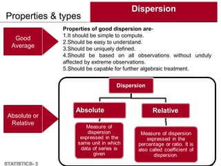 Properties & types
Dispersion
5
Good
Average
Absolute or
Relative
Properties of good dispersion are-
1.It should be simple to compute.
2.Should be easy to understand.
3.Should be uniquely defined.
4.Should be based on all observations without unduly
affected by extreme observations.
5.Should be capable for further algebraic treatment.
 