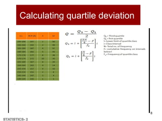 Calculating quartile deviation
8
 