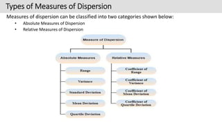 dispersion1.pptx