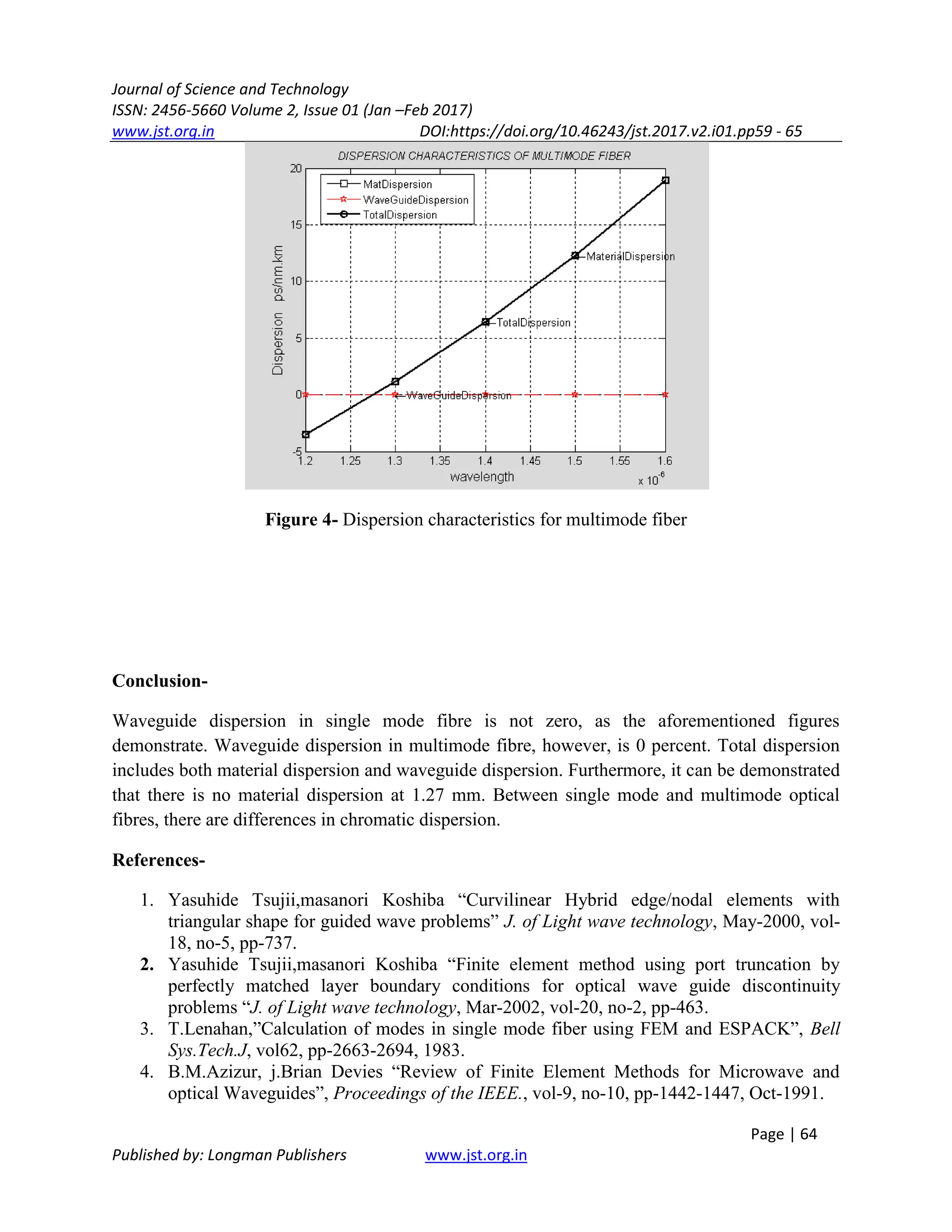 Journal of Science and Technology
ISSN: 2456-5660 Volume 2, Issue 01 (Jan –Feb 2017)
www.jst.org.in DOI:https://doi.org/10.46243/jst.2017.v2.i01.pp59 - 65
Page | 64
Published by: Longman Publishers www.jst.org.in
Figure 4- Dispersion characteristics for multimode fiber
Conclusion-
Waveguide dispersion in single mode fibre is not zero, as the aforementioned figures
demonstrate. Waveguide dispersion in multimode fibre, however, is 0 percent. Total dispersion
includes both material dispersion and waveguide dispersion. Furthermore, it can be demonstrated
that there is no material dispersion at 1.27 mm. Between single mode and multimode optical
fibres, there are differences in chromatic dispersion.
References-
1. Yasuhide Tsujii,masanori Koshiba “Curvilinear Hybrid edge/nodal elements with
triangular shape for guided wave problems” J. of Light wave technology, May-2000, vol-
18, no-5, pp-737.
2. Yasuhide Tsujii,masanori Koshiba “Finite element method using port truncation by
perfectly matched layer boundary conditions for optical wave guide discontinuity
problems “J. of Light wave technology, Mar-2002, vol-20, no-2, pp-463.
3. T.Lenahan,”Calculation of modes in single mode fiber using FEM and ESPACK”, Bell
Sys.Tech.J, vol62, pp-2663-2694, 1983.
4. B.M.Azizur, j.Brian Devies “Review of Finite Element Methods for Microwave and
optical Waveguides”, Proceedings of the IEEE., vol-9, no-10, pp-1442-1447, Oct-1991.
 