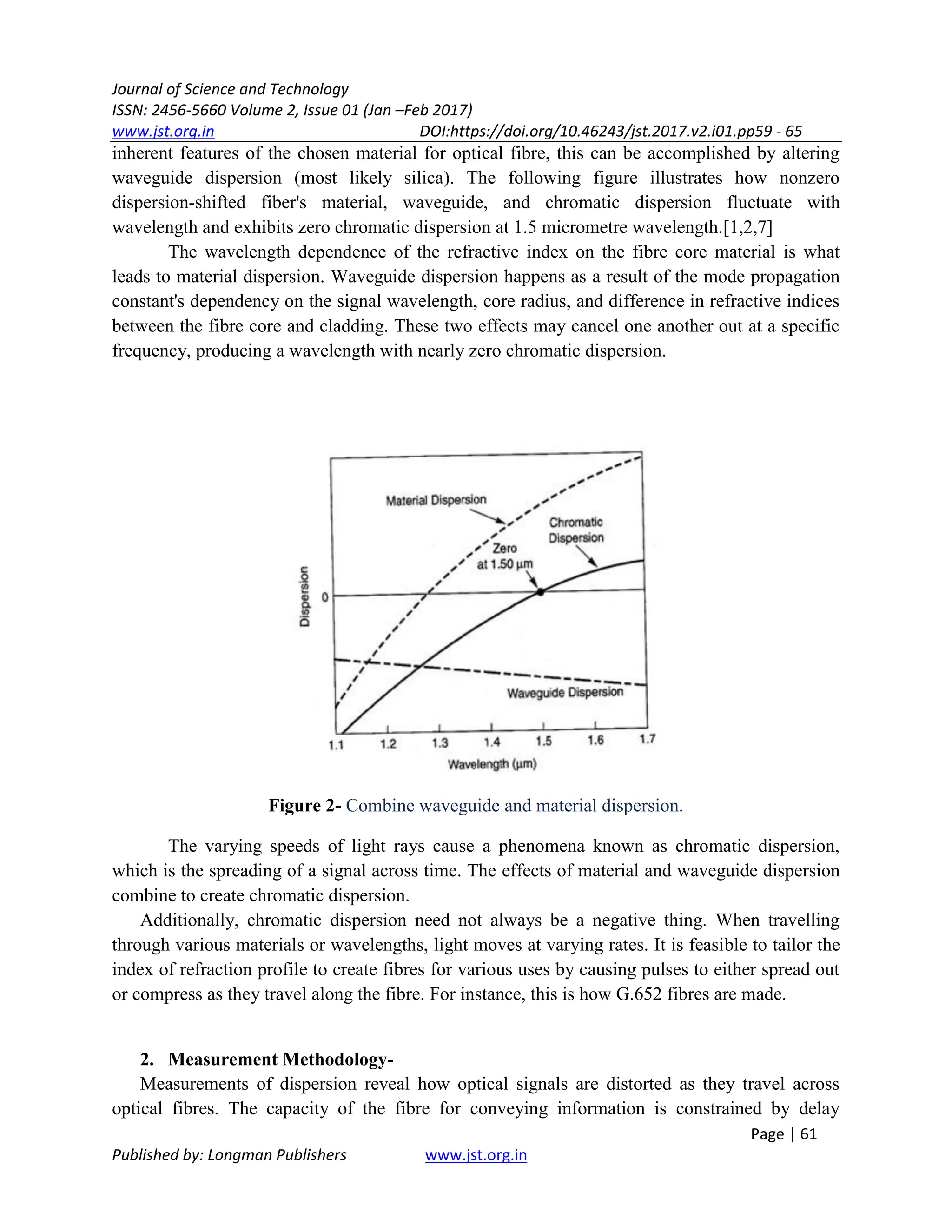 Journal of Science and Technology
ISSN: 2456-5660 Volume 2, Issue 01 (Jan –Feb 2017)
www.jst.org.in DOI:https://doi.org/10.46243/jst.2017.v2.i01.pp59 - 65
Page | 61
Published by: Longman Publishers www.jst.org.in
inherent features of the chosen material for optical fibre, this can be accomplished by altering
waveguide dispersion (most likely silica). The following figure illustrates how nonzero
dispersion-shifted fiber's material, waveguide, and chromatic dispersion fluctuate with
wavelength and exhibits zero chromatic dispersion at 1.5 micrometre wavelength.[1,2,7]
The wavelength dependence of the refractive index on the fibre core material is what
leads to material dispersion. Waveguide dispersion happens as a result of the mode propagation
constant's dependency on the signal wavelength, core radius, and difference in refractive indices
between the fibre core and cladding. These two effects may cancel one another out at a specific
frequency, producing a wavelength with nearly zero chromatic dispersion.
Figure 2- Combine waveguide and material dispersion.
The varying speeds of light rays cause a phenomena known as chromatic dispersion,
which is the spreading of a signal across time. The effects of material and waveguide dispersion
combine to create chromatic dispersion.
Additionally, chromatic dispersion need not always be a negative thing. When travelling
through various materials or wavelengths, light moves at varying rates. It is feasible to tailor the
index of refraction profile to create fibres for various uses by causing pulses to either spread out
or compress as they travel along the fibre. For instance, this is how G.652 fibres are made.
2. Measurement Methodology-
Measurements of dispersion reveal how optical signals are distorted as they travel across
optical fibres. The capacity of the fibre for conveying information is constrained by delay
 