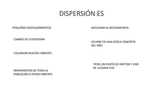 DISPERSIÓN ES
PEQUEÑOS DESPLAZAMIENTOS
CAMBIO DE ECOSISTEMA
COLONIZAR NUEVOS HÁBITATS
MOVIMIENTOS DE TODA LA
POBLACIÓN A OTROS HÁBITATS
ASEGURAR LA DESCENDENCIA
OCURRE EN UNA EPOCA CONCRETA
DEL AÑO
TIENE UN PUNTO DE PARTIDA Y UNO
DE LLEGADA FIJO
 