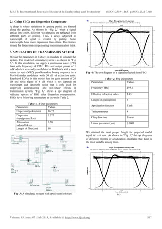 Dispersion compensation in an optical fiber by using | PDF