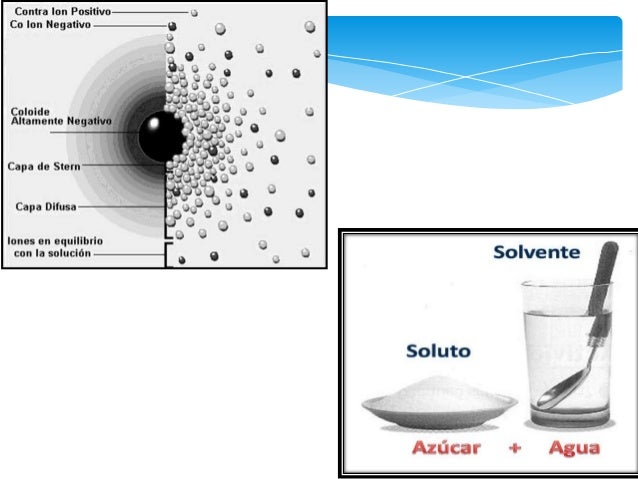 Dispersiones químicas, definiciones y ejemplificaciones