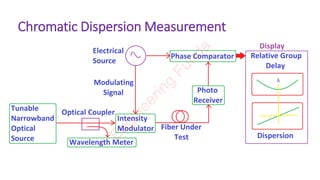 Dispersion Measurement | PDF