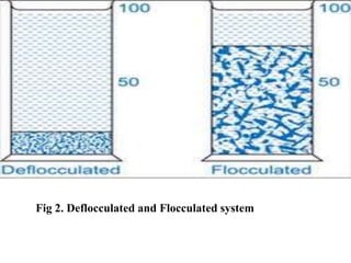 Pharmaceuticals Dispersion theory- Suspension and Emulsion | PPTX