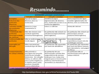 18
Resumindo..........
http://portaldoprofessor.mec.gov.br/fichaTecnicaAula.html?aula=990
 