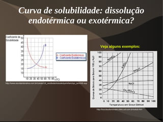 Curva de solubilidade: dissolução
endotérmica ou exotérmica?
http://www.escolainterativa.com.br/canais/18_vestibular/estude/quimi/tem/qui_tem049.asp
Veja alguns exemplos:
http://luizclaudionovaes.sites.uol.com.br/solub.htm
 