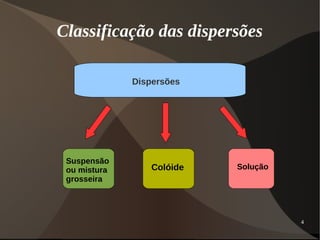 4
Classificação das dispersões
Dispersões
Colóide
Suspensão
ou mistura
grosseira
Solução
 