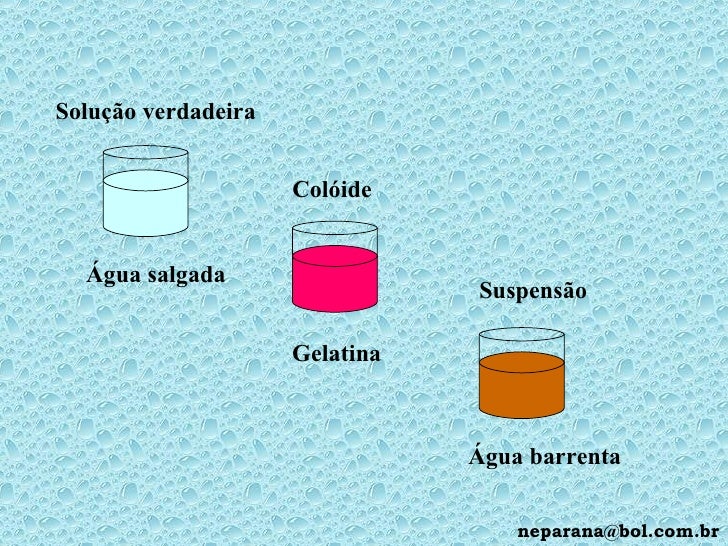 Dispersoes I