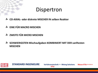 STANDARD INGENIEURE Verfahrenstechnik • Mixing Solutions Messe X'fer • • • •
X'fer
Dispertron
CO-AXIAL- oder diskrete MISCHER IN selben Reaktor
EINE FÜR MACRO MISCHEN
ZWEITE FÜR MICRO MISCHEN
SCHWIERIGSTEN Mischaufgaben KOMBINIERT MIT DER sanftesten
MISCHEN
 