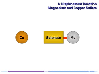 Cu Mg Sulphate 