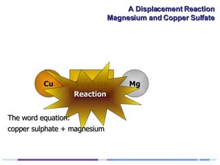 Mg Reaction copper sulphate + magnesium The word equation: Cu Sulphate 