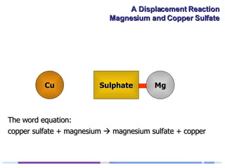 Cu copper sulfate + magnesium    magnesium sulfate + copper The word equation: Mg Sulphate 