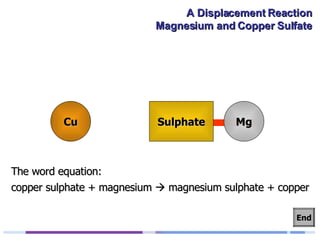 Cu copper sulphate + magnesium    magnesium sulphate + copper The word equation: End Mg Sulphate 