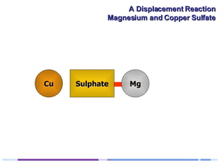 Cu Mg Sulphate 