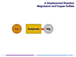 Cu Mg Sulphate 