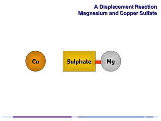 Cu Mg Sulphate 
