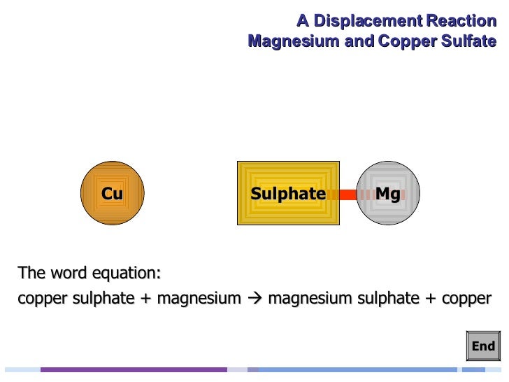 Displacement Presentation