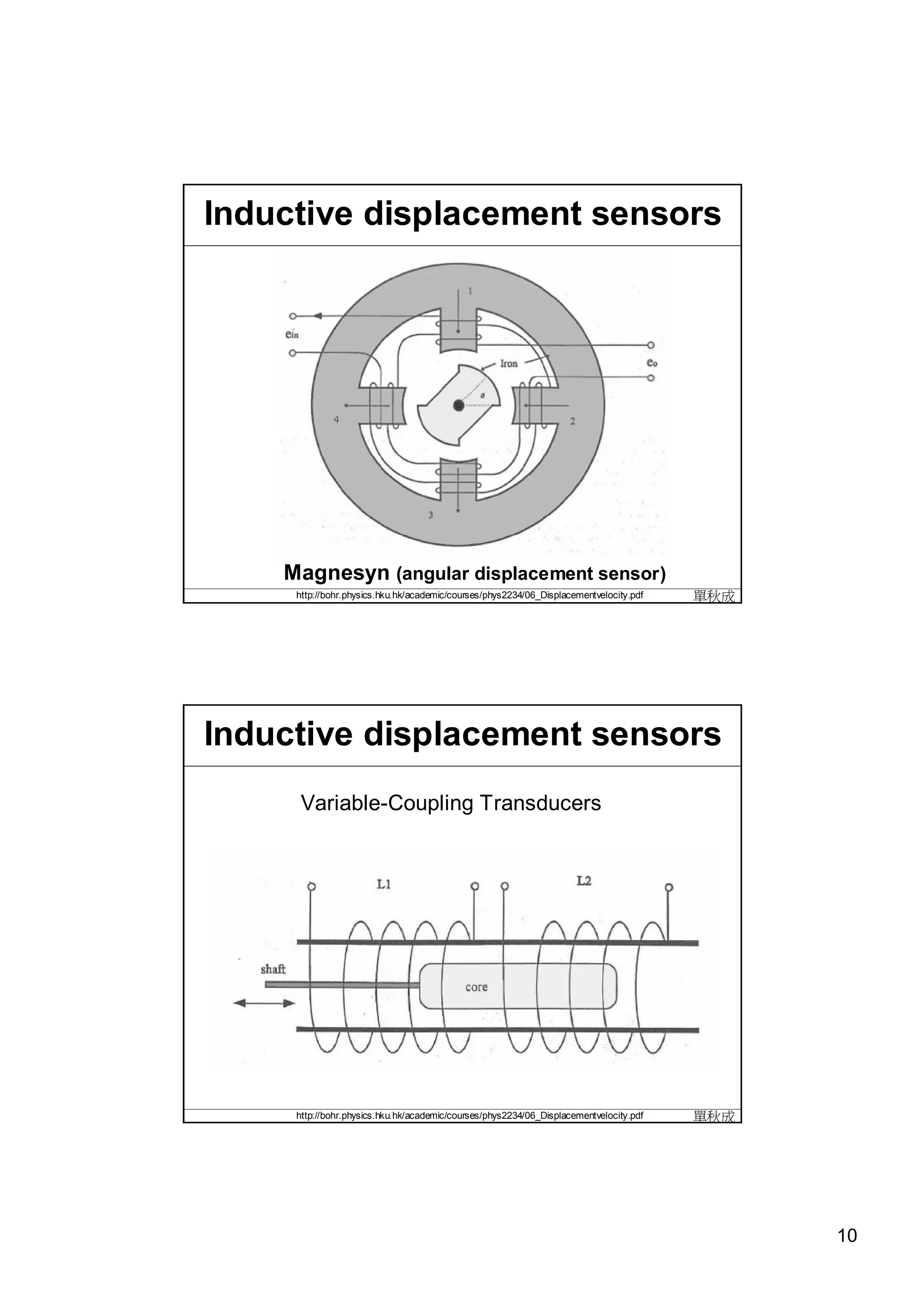 Inductive displacement sensors




    Magnesyn (angular displacement sensor)
     http://bohr.physics.hku.hk/academic/courses/phys2234/06_Displacementvelocity.pdf   單秋成




Inductive displacement sensors
      Variable-Coupling Transducers




     http://bohr.physics.hku.hk/academic/courses/phys2234/06_Displacementvelocity.pdf   單秋成




                                                                                              10
 