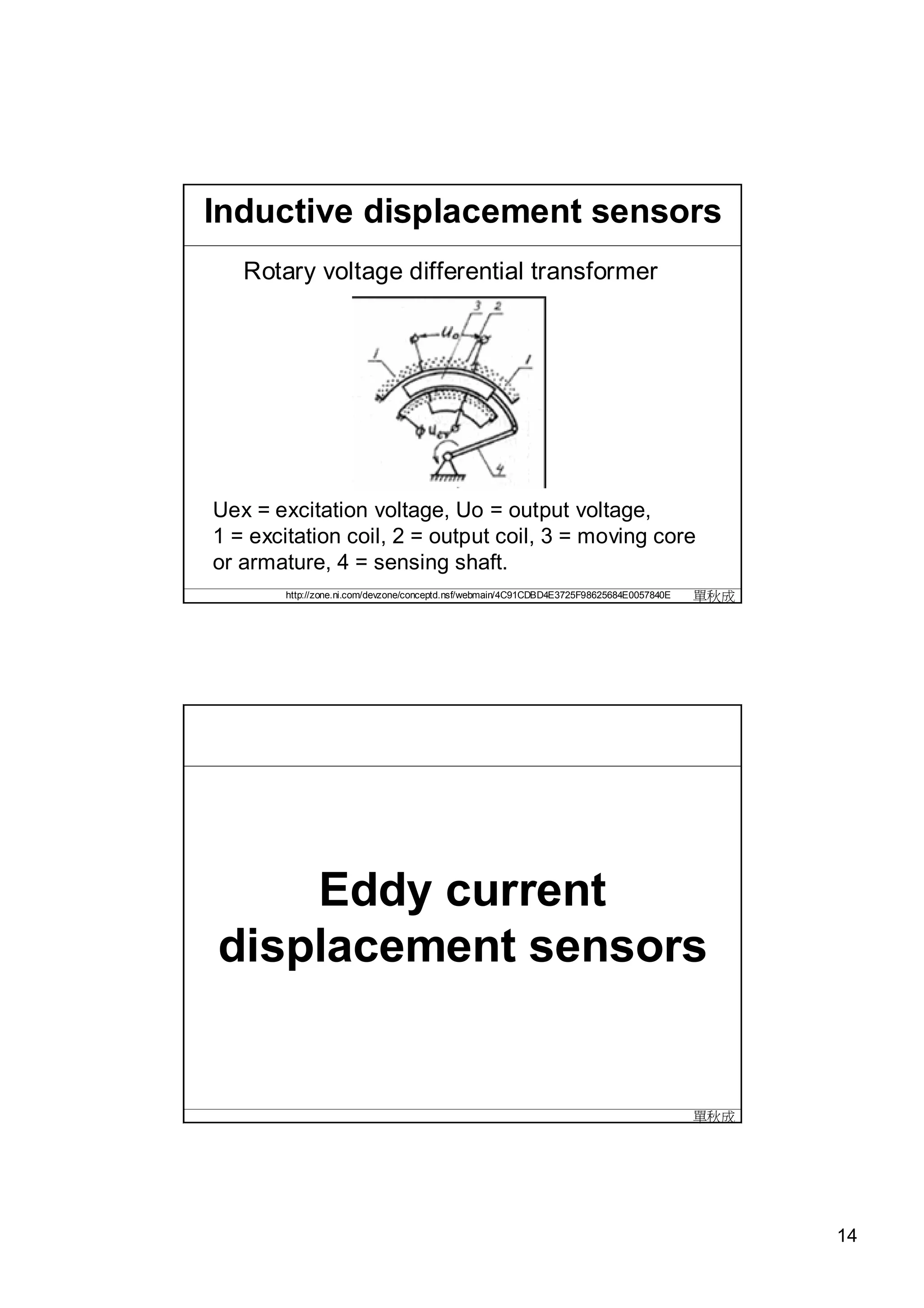 Inductive displacement sensors
   Rotary voltage differential transformer




Uex = excitation voltage, Uo = output voltage,
1 = excitation coil, 2 = output coil, 3 = moving core
or armature, 4 = sensing shaft.
        http://zone.ni.com/devzone/conceptd.nsf/webmain/4C91CDBD4E3725F98625684E0057840E   單秋成




    Eddy current
displacement sensors


                                                                                           單秋成




                                                                                                 14
 