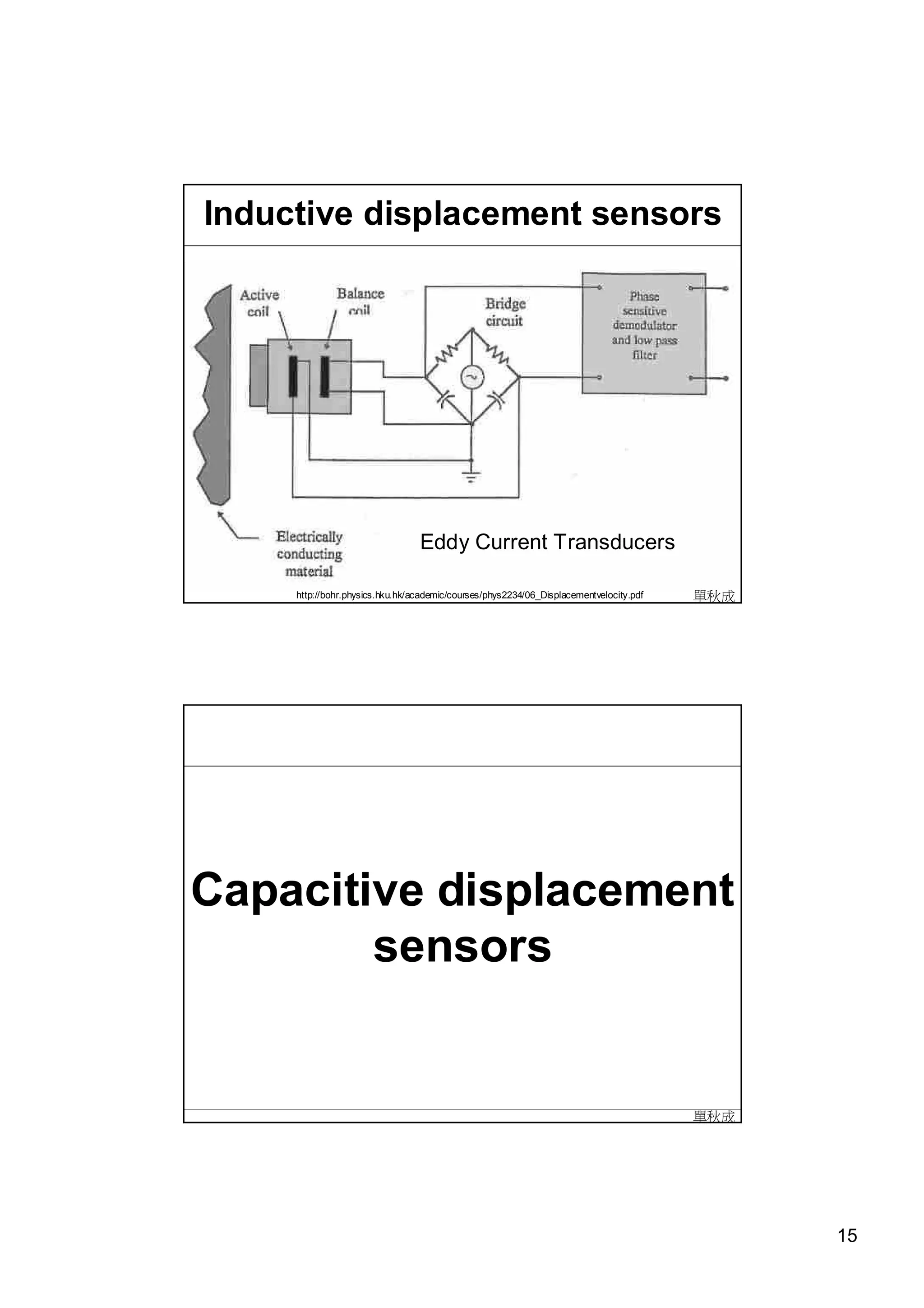 Inductive displacement sensors




                                 Eddy Current Transducers

     http://bohr.physics.hku.hk/academic/courses/phys2234/06_Displacementvelocity.pdf   單秋成




Capacitive displacement
        sensors


                                                                                        單秋成




                                                                                              15
 