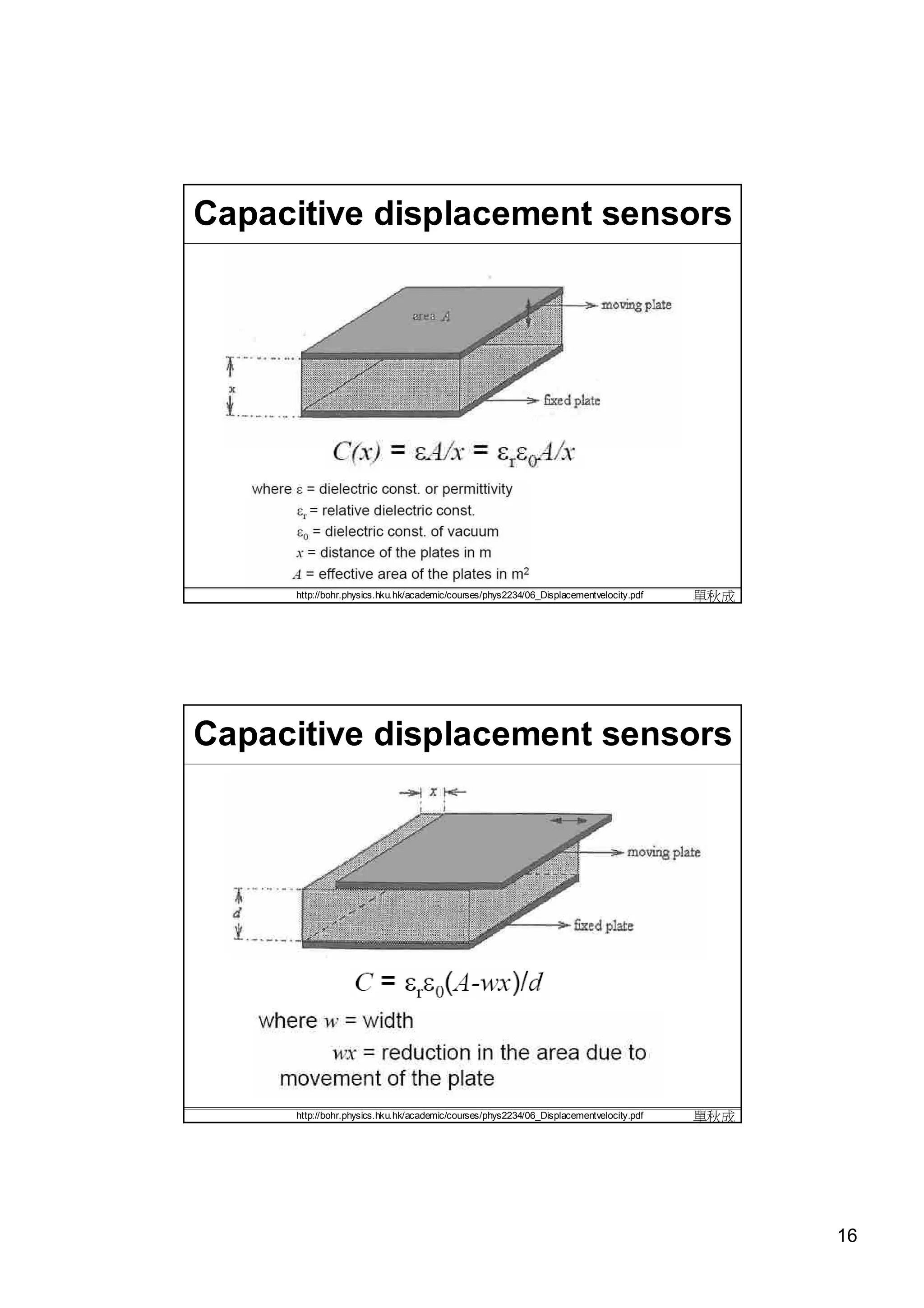 Capacitive displacement sensors




     http://bohr.physics.hku.hk/academic/courses/phys2234/06_Displacementvelocity.pdf   單秋成




Capacitive displacement sensors




     http://bohr.physics.hku.hk/academic/courses/phys2234/06_Displacementvelocity.pdf   單秋成




                                                                                              16
 