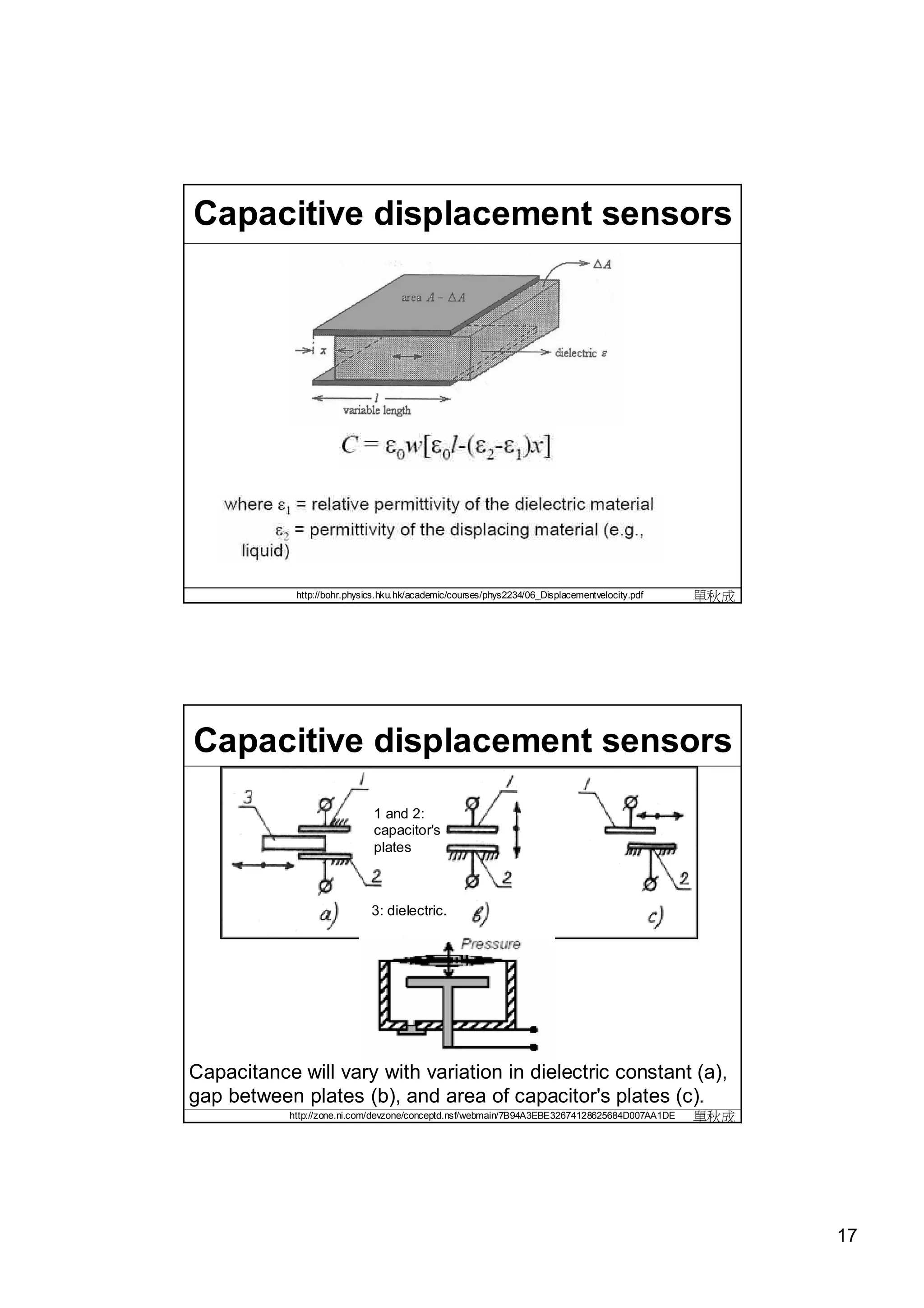 Capacitive displacement sensors




            http://bohr.physics.hku.hk/academic/courses/phys2234/06_Displacementvelocity.pdf   單秋成




Capacitive displacement sensors
                             1 and 2:
                             capacitor's
                             plates



                             3: dielectric.




Capacitance will vary with variation in dielectric constant (a),
gap between plates (b), and area of capacitor's plates (c).
           http://zone.ni.com/devzone/conceptd.nsf/webmain/7B94A3EBE32674128625684D007AA1DE    單秋成




                                                                                                     17
 